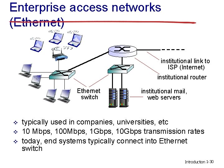 Enterprise access networks (Ethernet) institutional link to ISP (Internet) institutional router Ethernet switch v