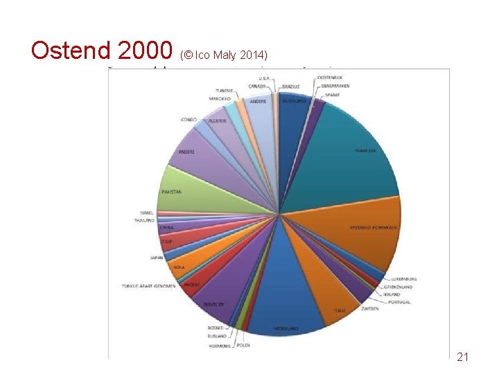 Ostend 2000 (© Ico Maly 2014) 21 