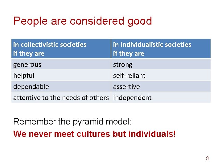 People are considered good in collectivistic societies if they are generous in individualistic societies