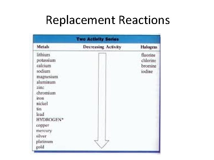 Replacement Reactions 