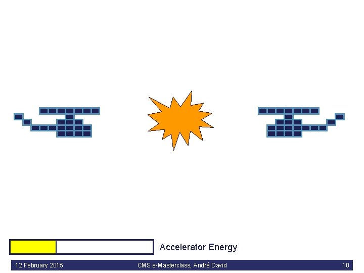 Accelerator Energy 12 February 2015 CMS e-Masterclass, André David 10 
