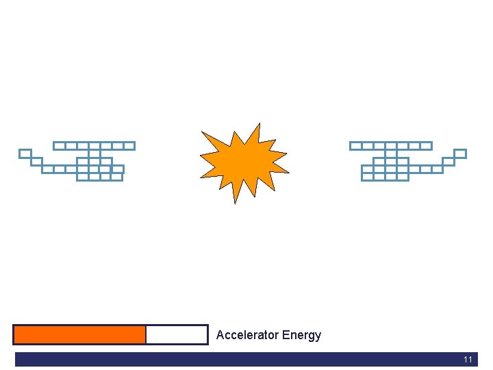 12 February 2015 Accelerator Energy CMS e-Masterclass, André David 11 