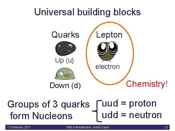 Universal building blocks Quarks Up (u) Lepton electron Chemistry! Down (d) Groups of 3