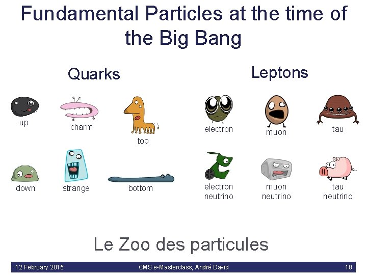 Fundamental Particles at the time of the Big Bang Leptons Quarks up charm electron