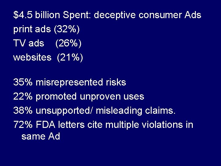 $4. 5 billion Spent: deceptive consumer Ads print ads (32%) TV ads (26%) websites