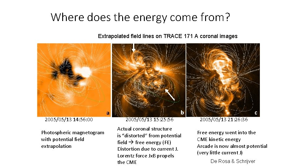 Where does the energy come from? Extrapolated field lines on TRACE 171 A coronal
