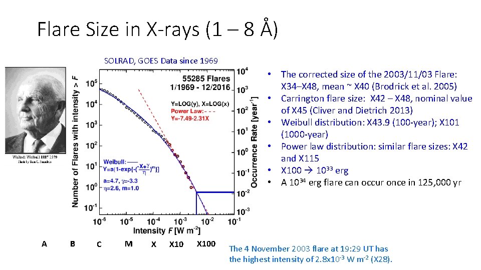 Flare Size in X-rays (1 – 8 Å) SOLRAD, GOES Data since 1969 •