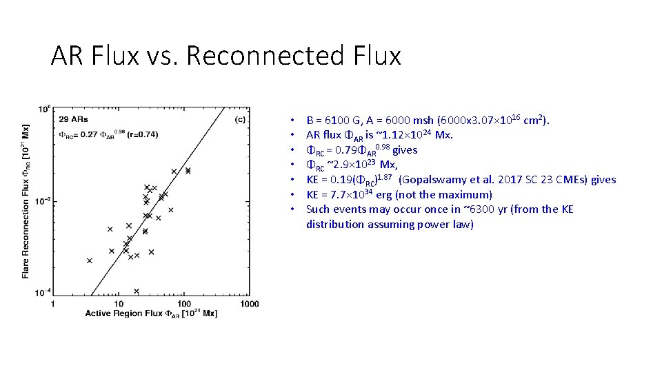 AR Flux vs. Reconnected Flux • • B = 6100 G, A = 6000