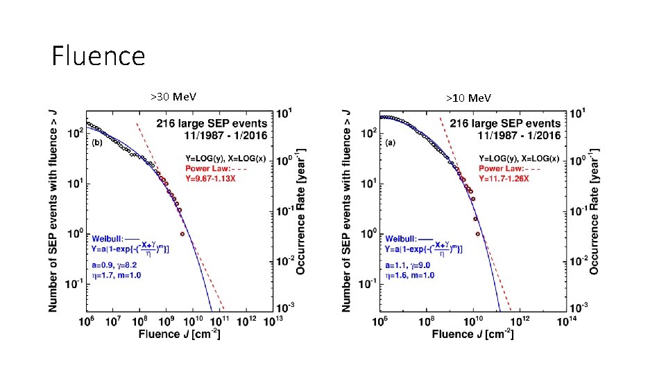 Fluence >30 Me. V >10 Me. V 