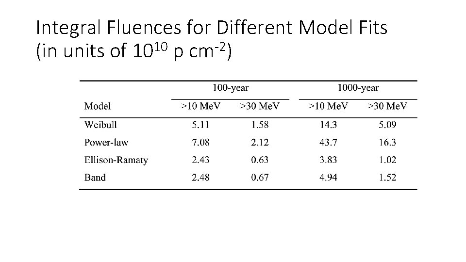 Integral Fluences for Different Model Fits (in units of 1010 p cm-2) 