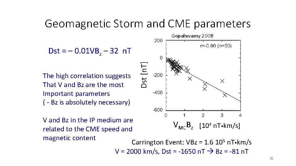 Geomagnetic Storm and CME parameters Gopalswamy 2008 Dst [n. T] Dst = – 0.