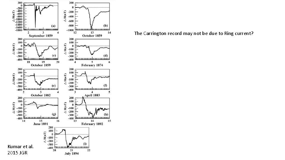 The Carrington record may not be due to Ring current? Kumar et al. 2015