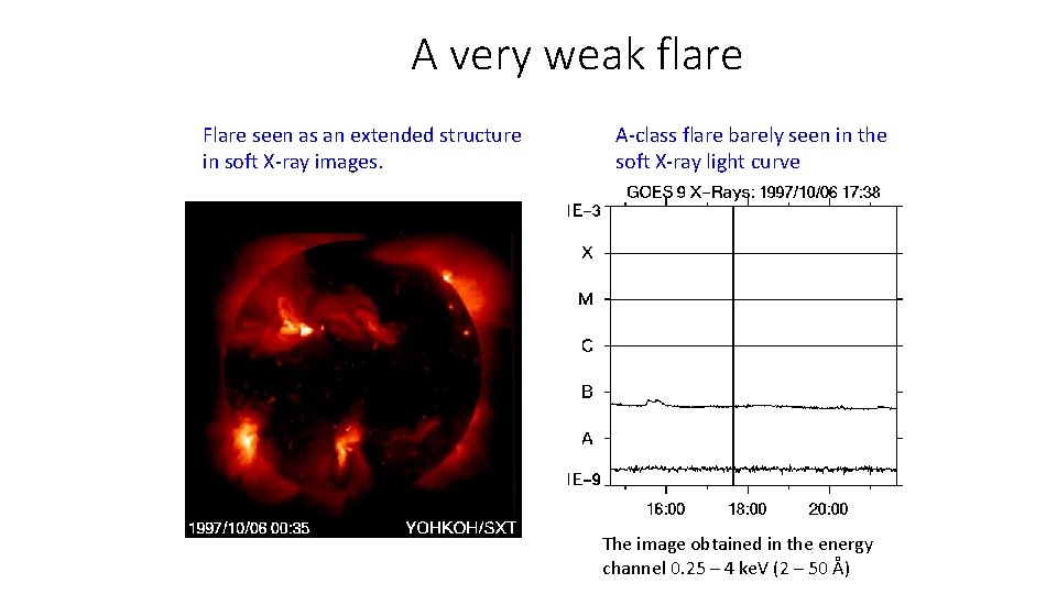 A very weak flare Flare seen as an extended structure in soft X-ray images.