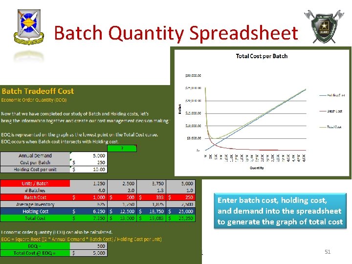 Batch Quantity Spreadsheet Enter batch cost, holding cost, and demand into the spreadsheet to