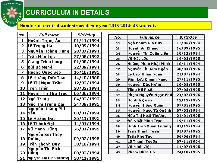 CURRICULUM IN DETAILS Number of medical students academic year 2013 -2014: 43 students No.