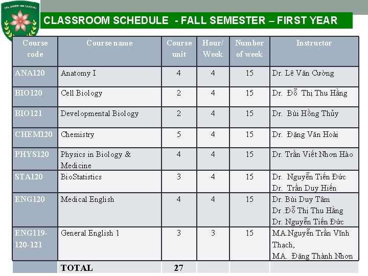 CLASSROOM SCHEDULE - FALL SEMESTER – FIRST YEAR Course code Course name Course unit