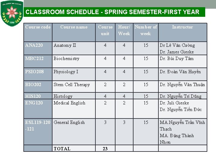 CLASSROOM SCHEDULE - SPRING SEMESTER-FIRST YEAR Course code Course name Course Hour/ Number of