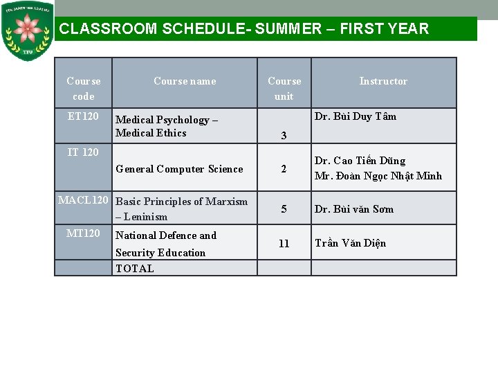 CLASSROOM SCHEDULE- SUMMER – FIRST YEAR Course code ET 120 Course name Course unit