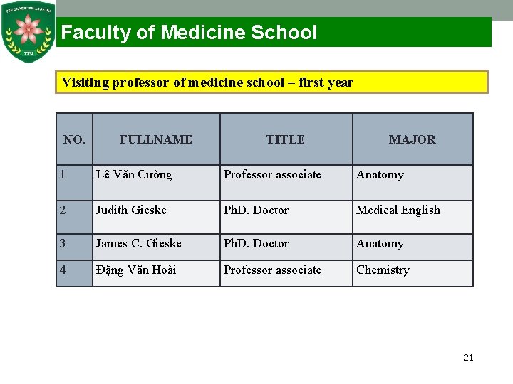 Faculty of Medicine School Visiting professor of medicine school – first year NO. FULLNAME