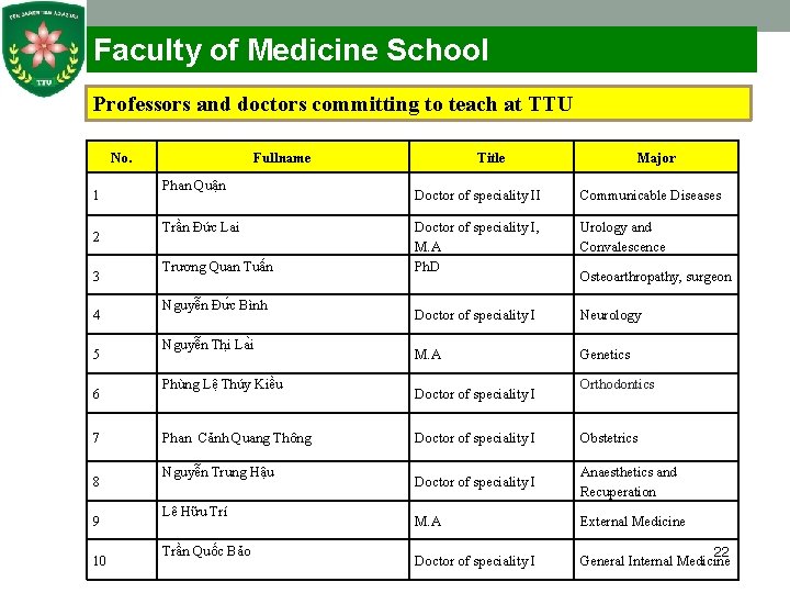 Faculty of Medicine School Professors and doctors committing to teach at TTU No. 1