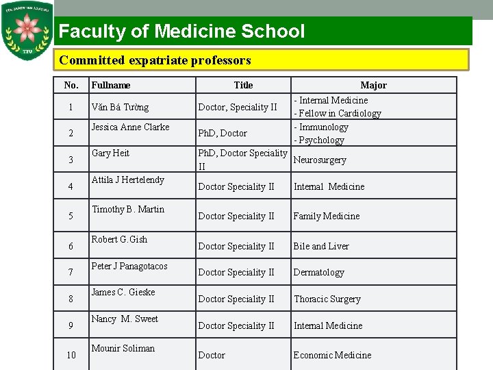 Faculty of Medicine School Committed expatriate professors No. 1 2 3 4 5 6