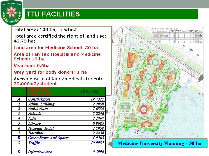 TTU FACILITIES Total area: 103 ha; in which Total area certified the right of