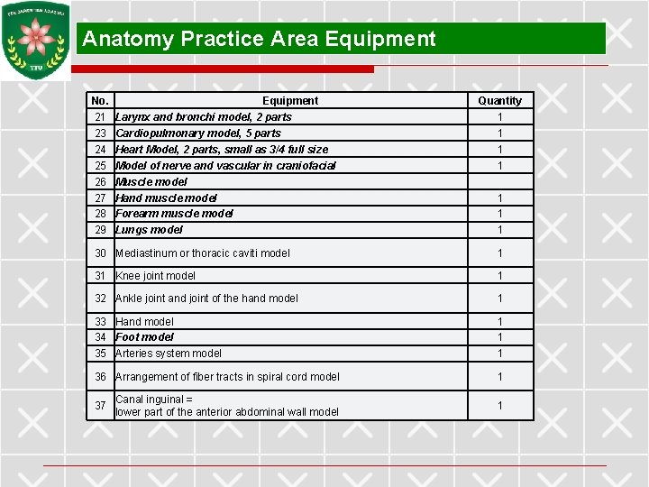 Anatomy Practice Area Equipment No. 21 23 24 25 26 27 28 29 Equipment