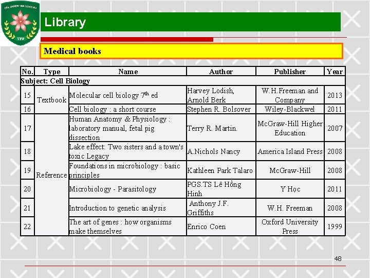 Library Medical books No. Type Subject: Cell Biology 15 16 17 18 19 20