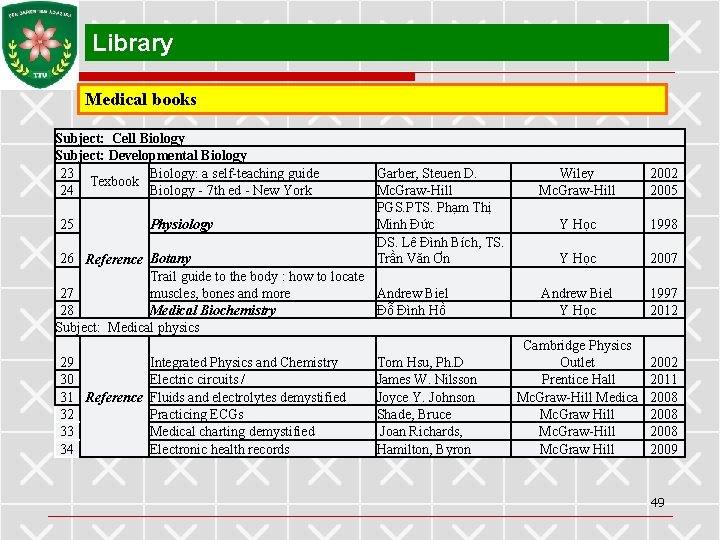 Library Medical books Subject: Cell Biology Subject: Developmental Biology 23 Biology: a self-teaching guide