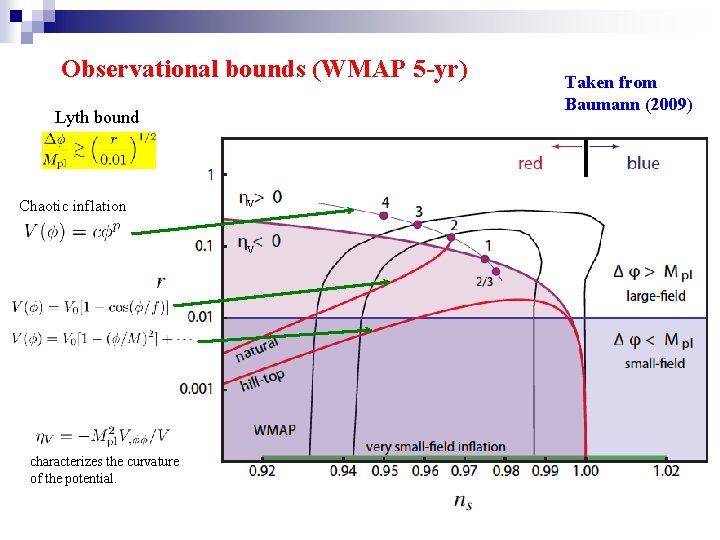 Observational bounds (WMAP 5 -yr) Lyth bound Chaotic inflation V V characterizes the curvature