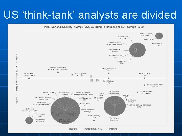 US ‘think-tank’ analysts are divided 