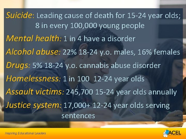 Suicide: Leading cause of death for 15 -24 year olds; 8 in every 100,