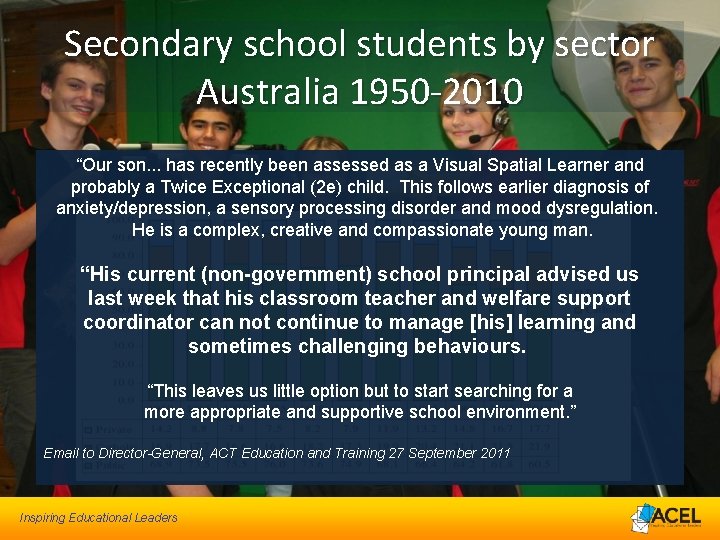 Secondary school students by sector Australia 1950 -2010 “Our son. . . has recently