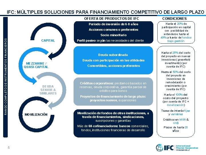 IFC: MÚLTIPLES SOLUCIONES PARA FINANCIAMIENTO COMPETITIVO DE LARGO PLAZO OFERTA DE PRODUCTOS DE IFC