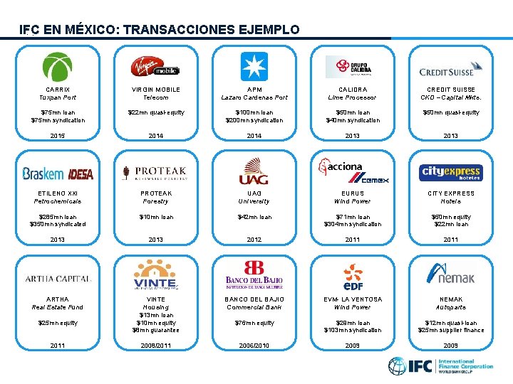 IFC EN MÉXICO: TRANSACCIONES EJEMPLO CARRIX Tuxpan Port VIRGIN MOBILE Telecom APM Lazaro Cardenas