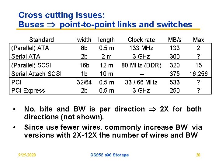 Cross cutting Issues: Buses point-to-point links and switches Standard (Parallel) ATA Serial ATA (Parallel)