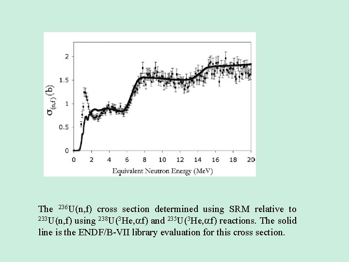 The 236 U(n, f) cross section determined using SRM relative to 233 U(n, f) The 236 U(n, f) cross section determined using SRM relative to 233 U(n, f)