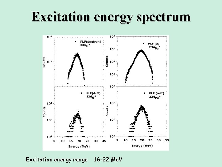 Excitation energy spectrum Excitation energy range 16 -22 Me. V Excitation energy spectrum Excitation energy range 16 -22 Me. V