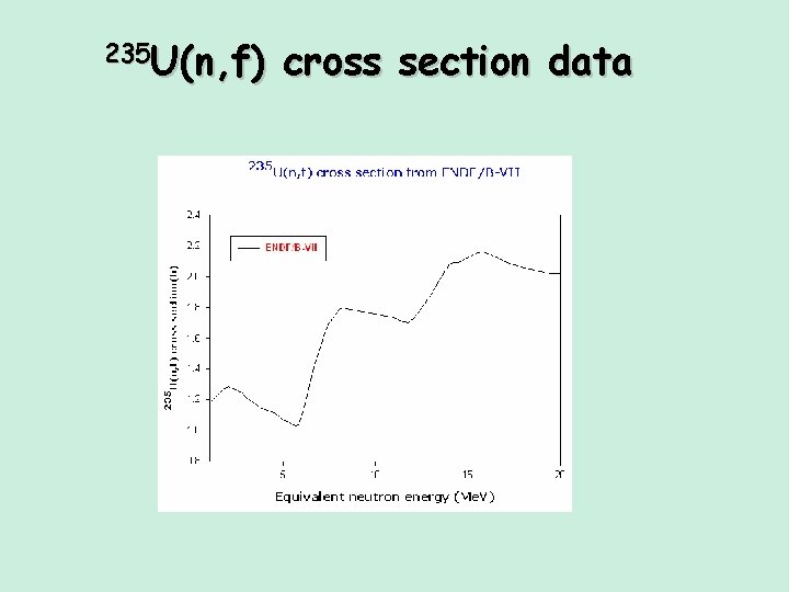 235 U(n, f) cross section data 235 U(n, f) cross section data