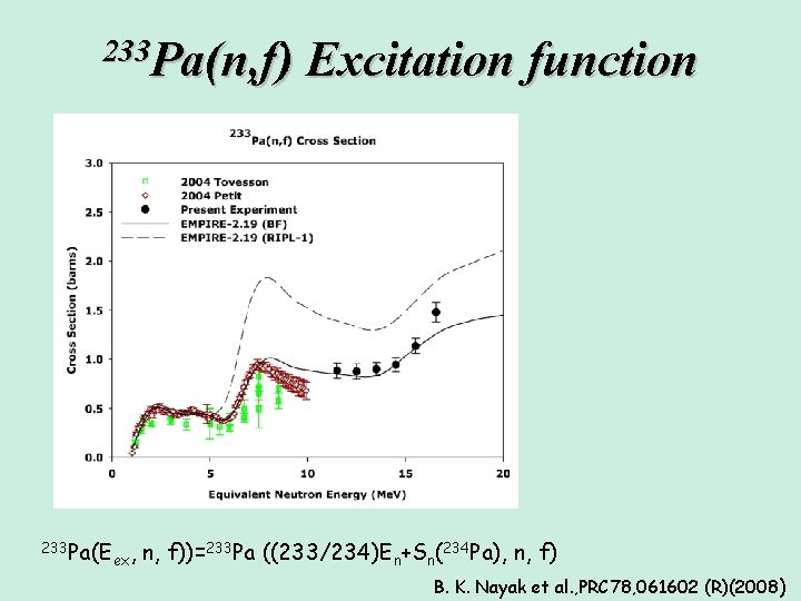 233 Pa(n, f) 233 Pa(E ex, Excitation function n, f))=233 Pa ((233/234)En+Sn(234 Pa), n, 233 Pa(n, f) 233 Pa(E ex, Excitation function n, f))=233 Pa ((233/234)En+Sn(234 Pa), n,