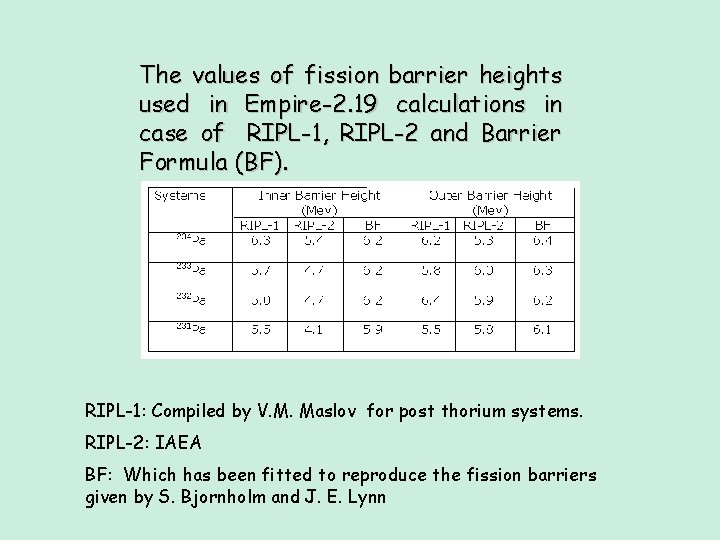 The values of fission barrier heights used in Empire-2. 19 calculations in case of The values of fission barrier heights used in Empire-2. 19 calculations in case of