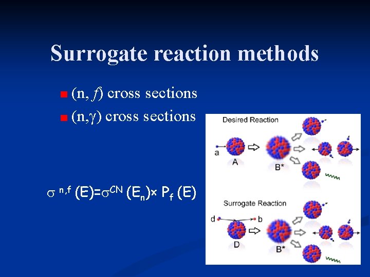 Surrogate reaction methods (n, f) cross sections (n, ) cross sections n, f (E)= Surrogate reaction methods (n, f) cross sections (n, ) cross sections n, f (E)=