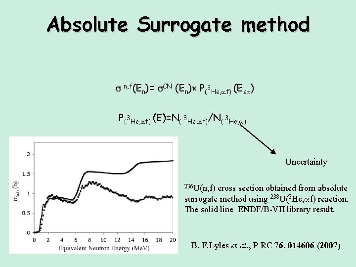 Absolute Surrogate method n, f(En)= CN (En)× P(3 He, f) (Eex) P(3 He, f) Absolute Surrogate method n, f(En)= CN (En)× P(3 He, f) (Eex) P(3 He, f)