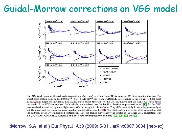 Guidal-Morrow corrections on VGG model (Morrow, S. A. et al. ) Eur. Phys. J.