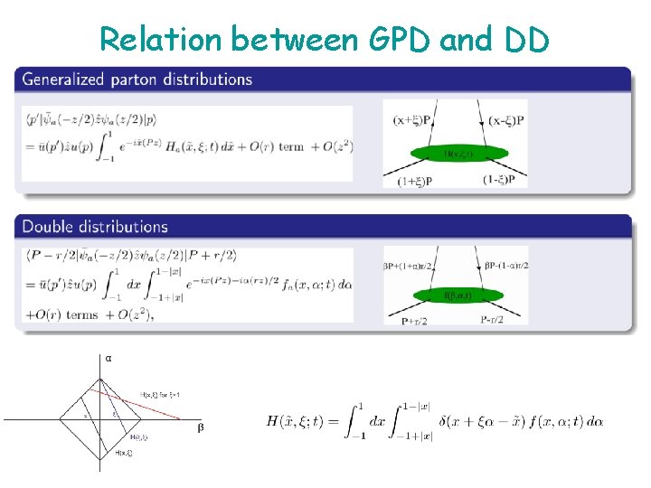 Relation between GPD and DD 