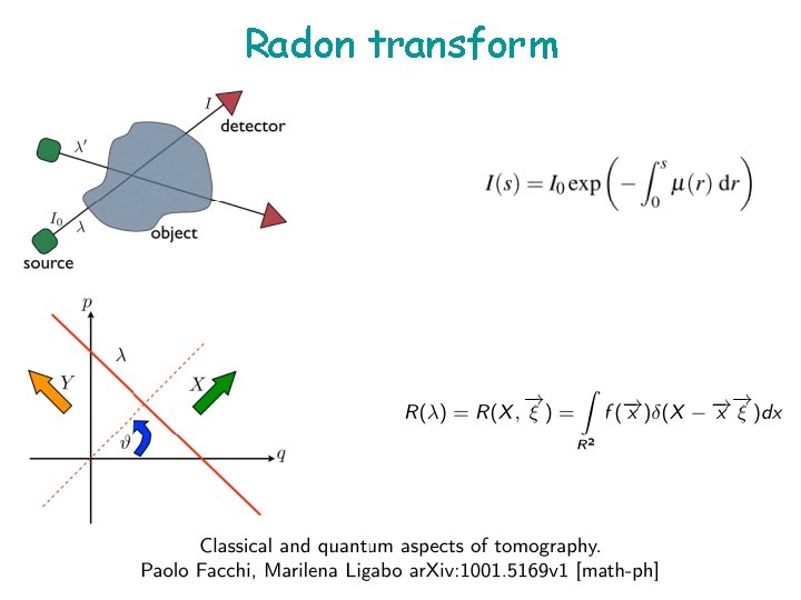 Radon transform 