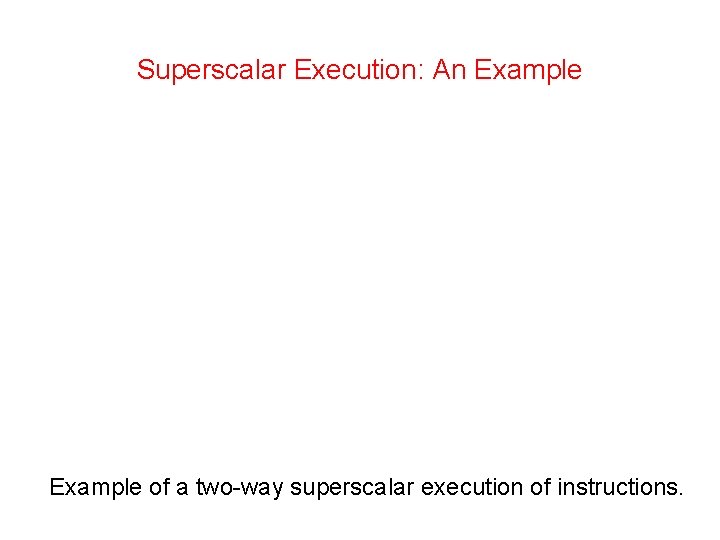 Superscalar Execution: An Example of a two-way superscalar execution of instructions. 