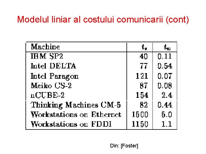 Modelul liniar al costului comunicarii (cont) Din: [Foster] 