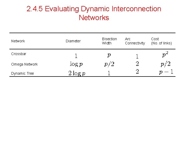2. 4. 5 Evaluating Dynamic Interconnection Networks Network Crossbar Omega Network Dynamic Tree Diameter