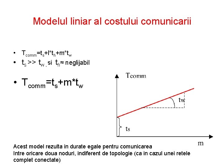 Modelul liniar al costului comunicarii • Tcomm=ts+l*th+m*tw • ts >> tw , si th≈